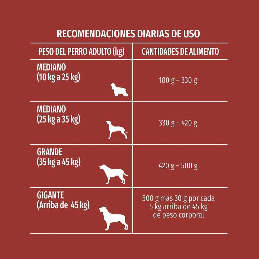 Perro Dog Chow Alimento Seco | Alimento Para Perro Adulto Razas Mediana Y Grande Purina Dog Chow Sin Colorantes 20 Kg