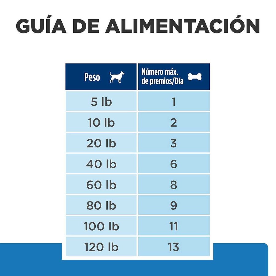 Perro Hill's Prescription Diet Prescripci N | Premios Hipoalerg Nicos Hypoallergenic Treats Para Perro Adulto Hill'S Prescription Diet 370 G