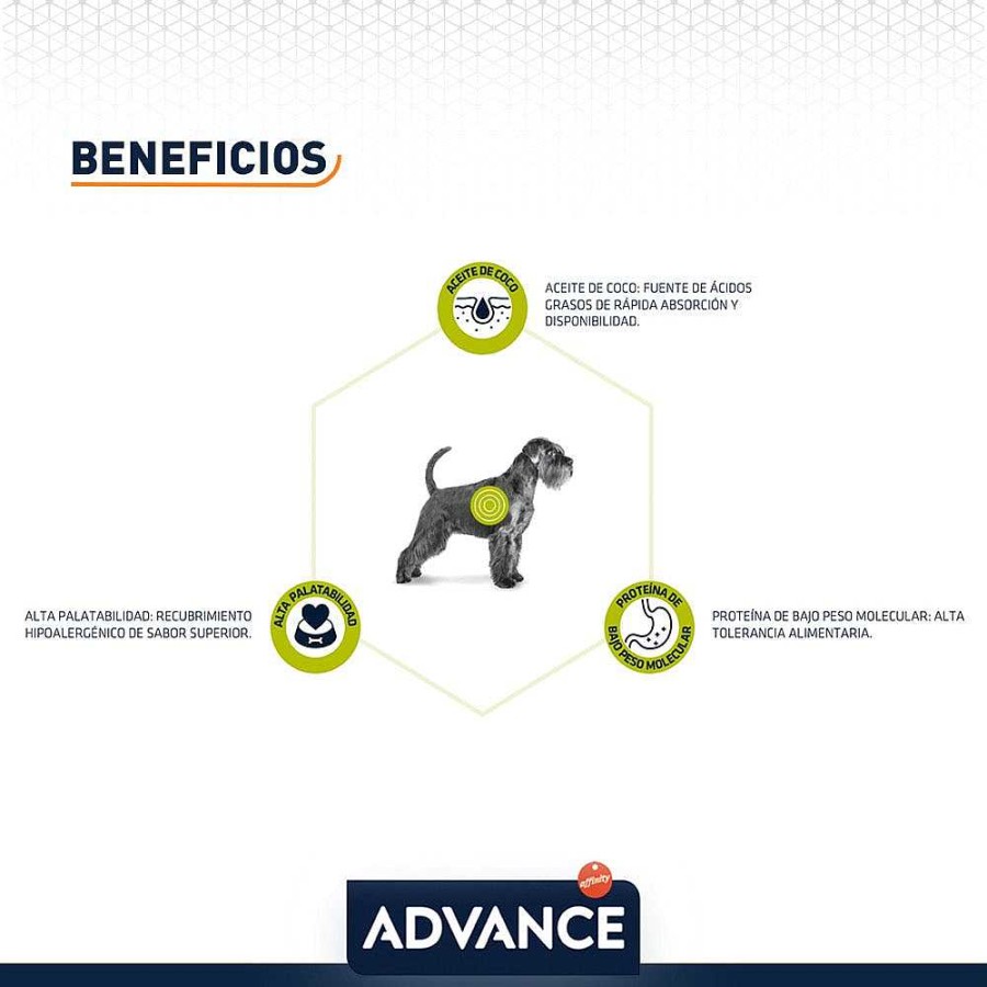 Perro Advance Alimento Seco | Adulto Hypoallergenic Prote Na Hidrolizada Soya