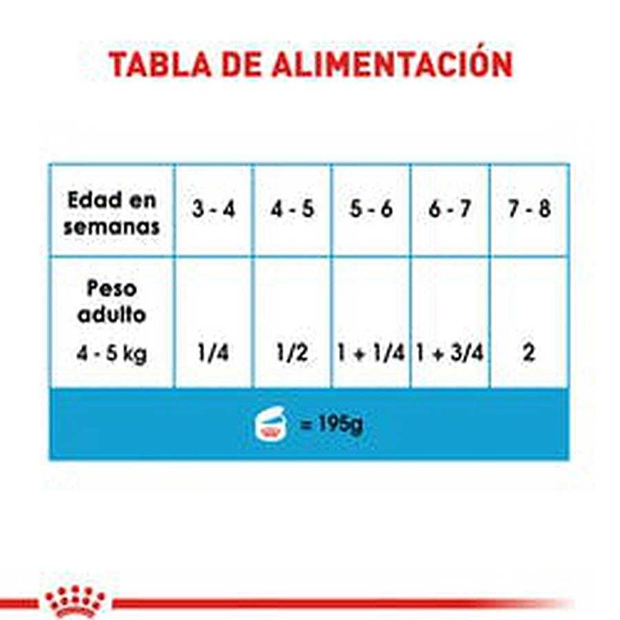 Perro Royal Canin SPT Alimento H Medo | Alimento H Medo En Lata Para Perro Cachorro Y Perra Gestante Todas Las Razas Starter Starter Mother & Baby Dog Mousse In Sauce Royal Canin Spt Pieza Individual